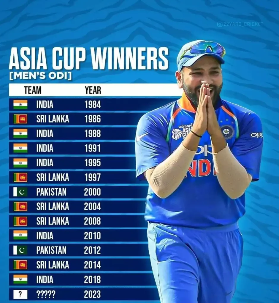 Asia Cup All time Winners