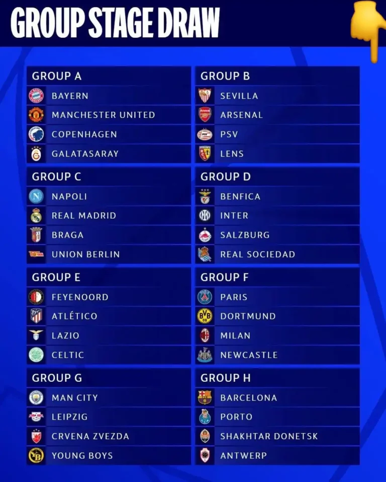 UEFA Champions League groups Stage 2023-24