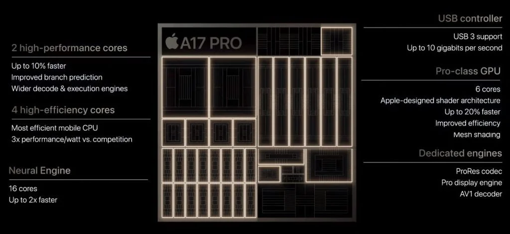 Apple A17 PRO CHIP